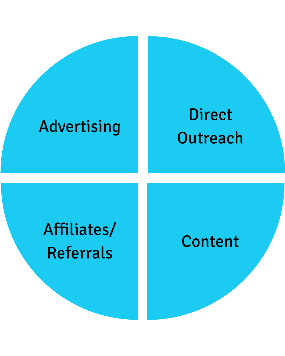 Firesong Marketing services overview